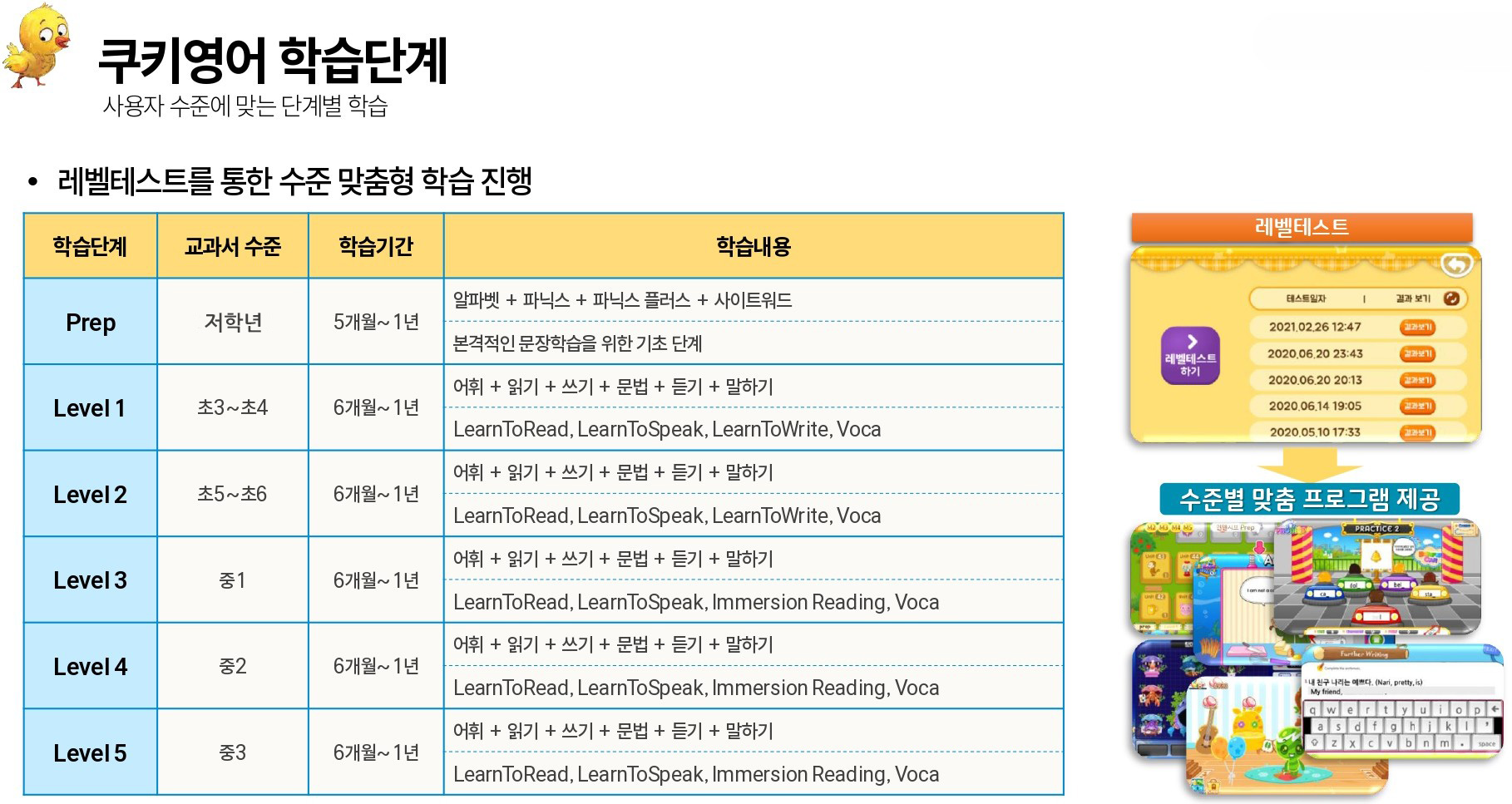 ��Ű���� �н��ܰ�